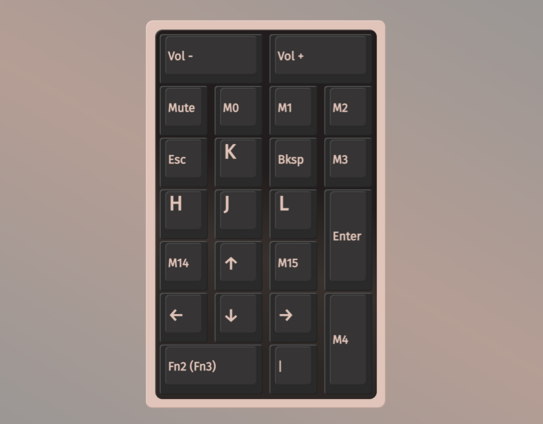 A skeuomorphic representation of a numpad, showing keys bound in strange ways with many being labelled M0, M1, M2 etc for macros.