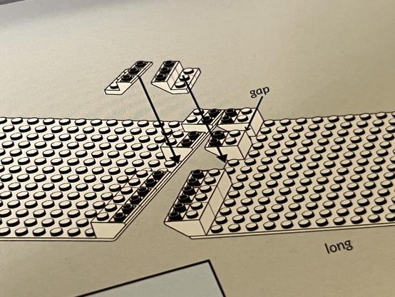 A picture from the instruction manual with very difficult to follow white bricks inserted into a white baseplate and some action arrows. A small gap is labelled “gap” so you know there needs to be a gap.