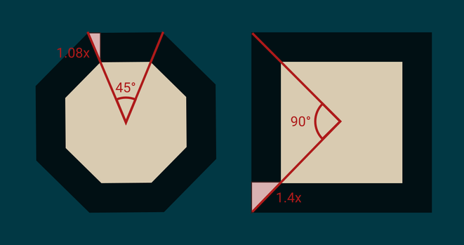 A bad graphic showing an octagon and a square switch stem with a triangular slice taken out of each, revealing they have a common, generalisable construction we can use to calculate ratios using trigonometry.