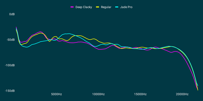 A graph showing two plots of sound pressure over frequency. They are marked 